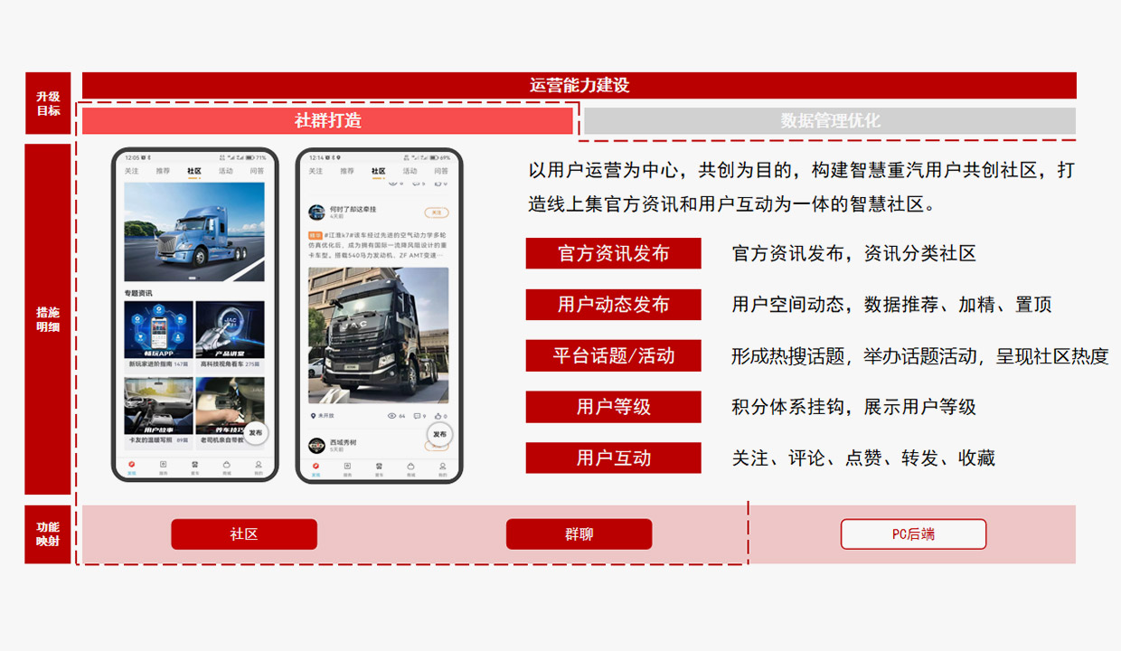 運營(yíng)能力建設